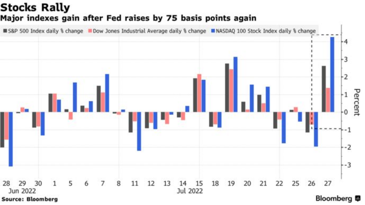 /brief/img/Screenshot 2022-07-28 at 10-43-23 New Economy Daily.png